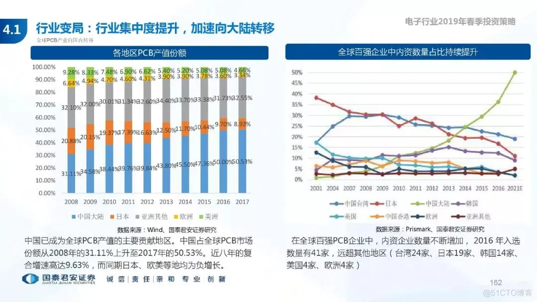 5G+AI深度研究(205页PPT)_5G_162